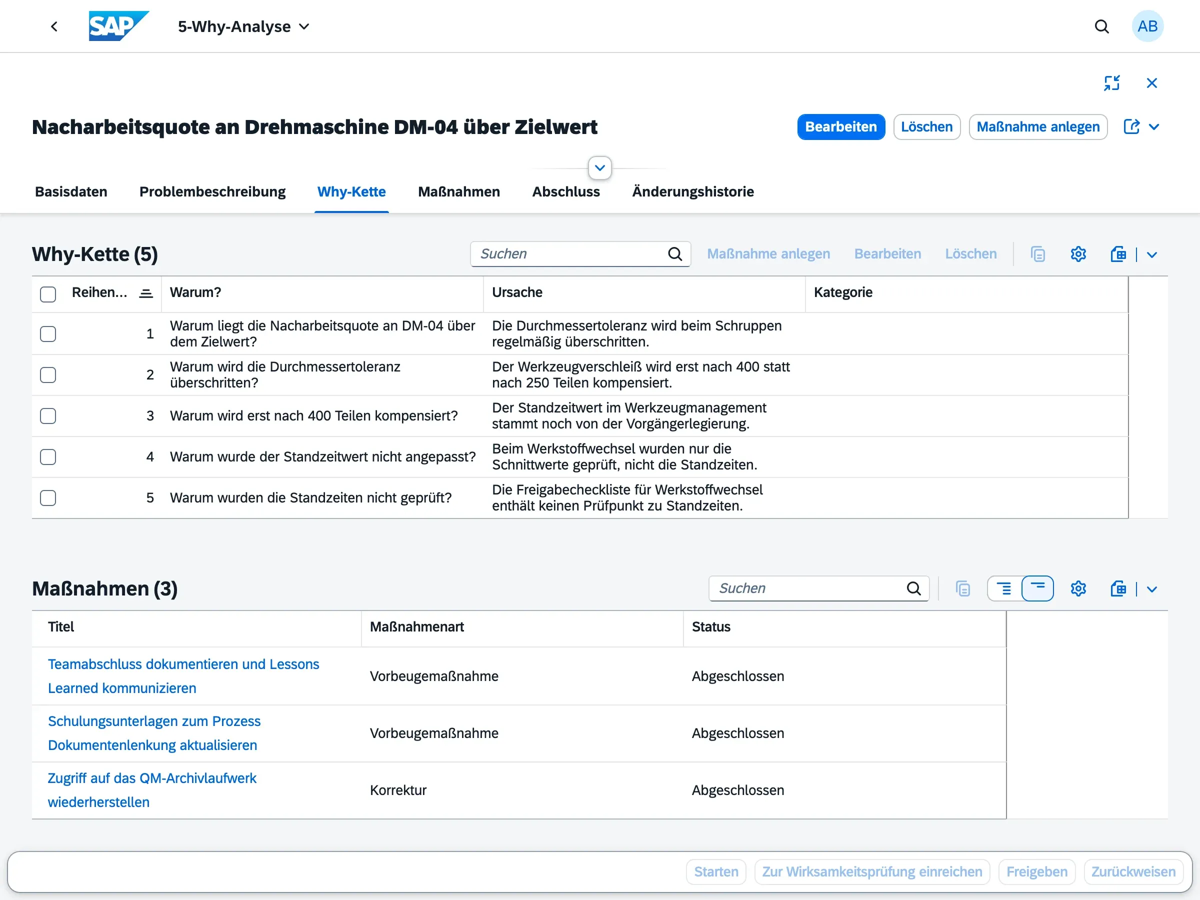 Eine 5-Why-Kette im Produkt — mit den daraus entstandenen Maßnahmen direkt darunter, statt in einer getrennten Liste.